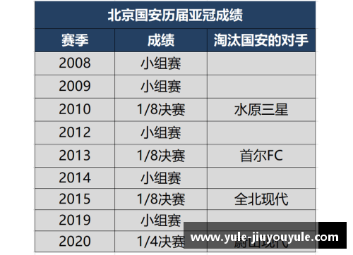 北京国安：最新战绩与表现综述