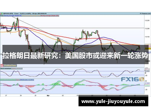拉格朗日最新研究：美国股市或迎来新一轮涨势