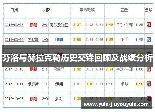 芬洛与赫拉克勒历史交锋回顾及战绩分析