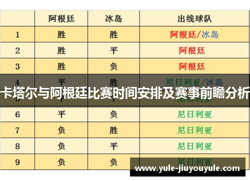 卡塔尔与阿根廷比赛时间安排及赛事前瞻分析